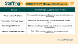 How Staffingly, Inc. Can Help Your Practice