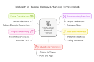 telehealth-for-physical-therapists-remote-rehab-exercises