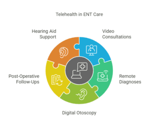 how-telehealth-supports-ent-care-for-remote-patients 