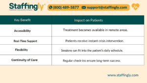 How Telemedicine Improves Addiction Treatment Outcomes