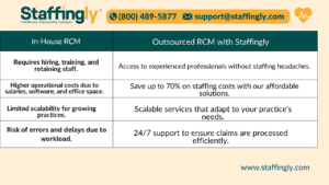 Key Benefits of RCM Outsourcing in New Jersey