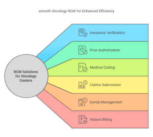 RCM Solutions for Cancer Treatment Centers_ Boost Efficiency and Revenue - visual selection