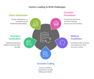 rcm-solutions-for-skin-specialists