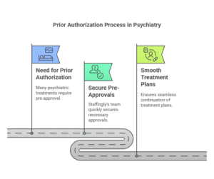 revenue-cycle-management-for-psychiatrists