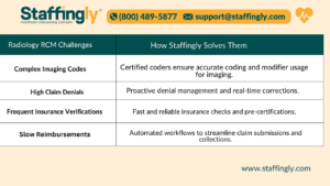 revenue-cycle-management-for-radiology-practices