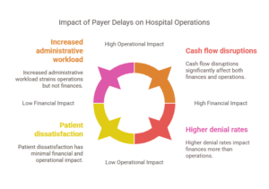 solving-payer-delays-hospital-rcm