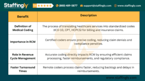Medical coding for revenue cycle management in Maine.