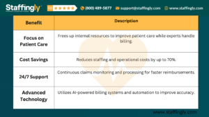 A healthcare provider reviewing medical coding records to improve patient care.