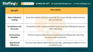 Table summarizing the benefits of medical coding and outsourcing for New Jersey healthcare providers, with government-authorized citations.