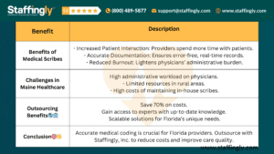 Florida medical coding regulations and compliance tips