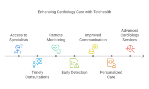 telehealth-platforms-for-cardiologists