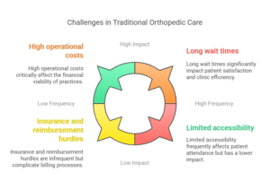 telehealth-solutions-for-orthopedists