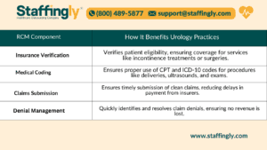 revenue-cycle-management-urology-practices