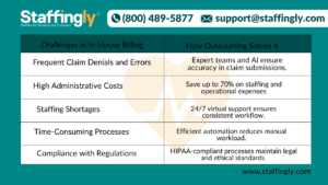 South Carolina LTC pharmacy billing processes