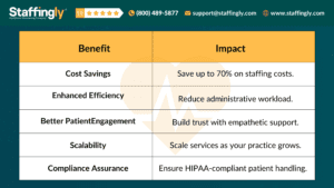 A healthcare professional reviewing long-term care pharmacy billing reports in Delaware.