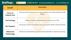 A pharmacist reviewing billing software in a long-term care pharmacy setting.