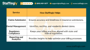 Outsourced pharmacy billing services for LTC providers in Georgia