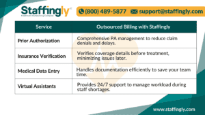 Table showing Staffingly services and benefits for Rhode Island healthcare providers.