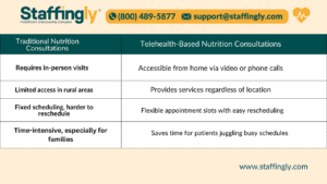telehealth-nutrition-consultations-for-remote-patients