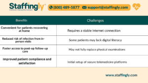 telemedicine-post-operative-care-surgeons