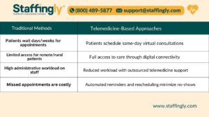 telemedicine-solutions-for-family-doctors