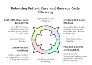 balancing-patient-care-and-revenue-cycle-efficiency