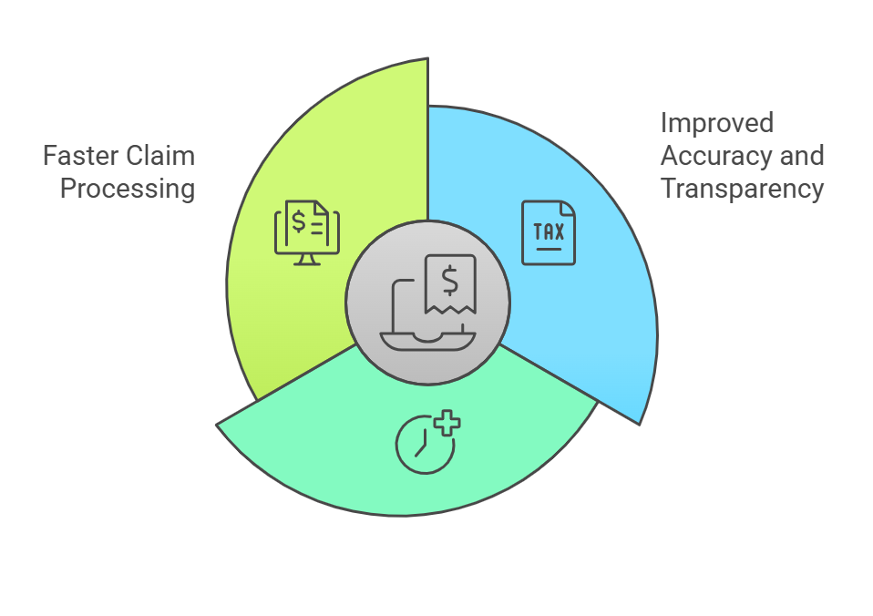 Outsourced medical billing for LTC facilities