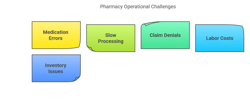 pharmacy-automation-solutions-arkansas