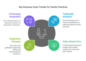 revenue-cycle-trends-for-family-practices-in-georgia