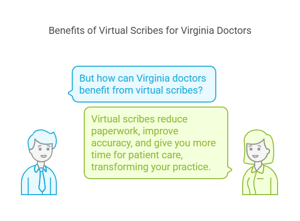 Benefits of Virtual Scribes for Virginia Doctors