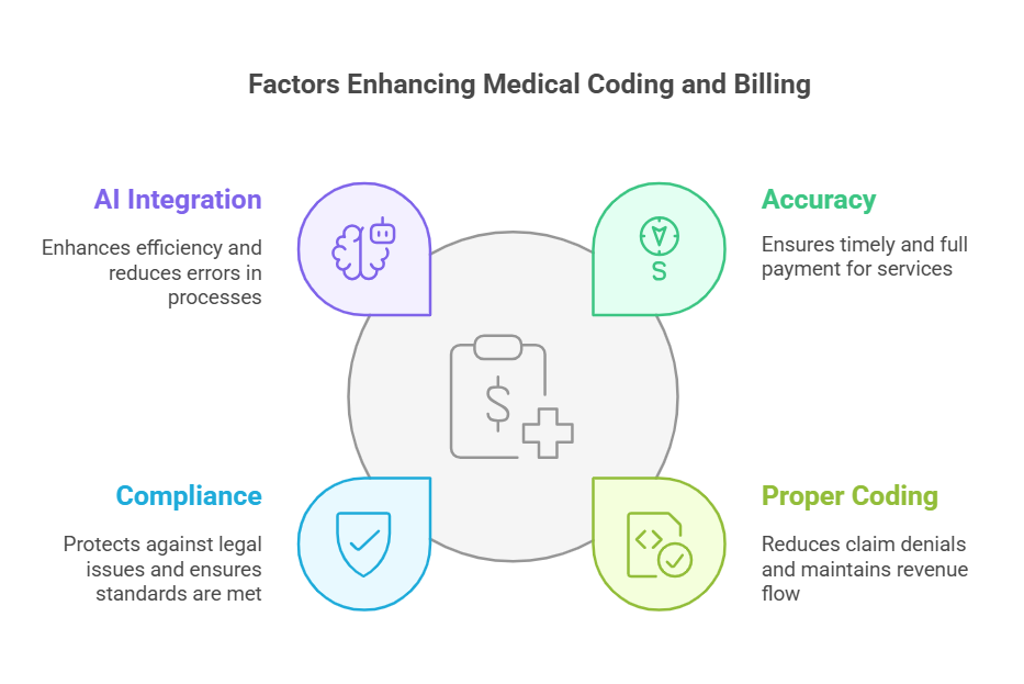 Medical coding specialist reviewing billing documents.