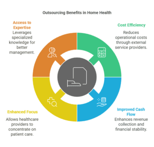 outsourcing-revenue-cycle-management-for-home-health