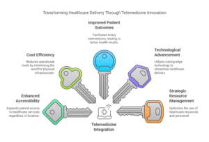 telemedicine-benefits-hospital-management-teams