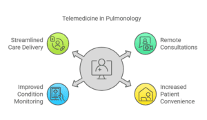 telemedicine-benefits-for-pulmonology-practices