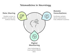 telemedicine-for-neurological-assessments