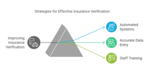 improve-insurance-verification-in-revenue-cycle-management