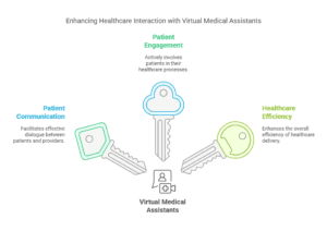 Three keys representing patient engagement, patient communication, and healthcare efficiency, illustrating the role of virtual medical assistants in enhancing healthcare interactions