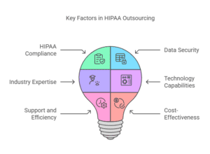 HIPAA-compliant outsourcing for prior authorization