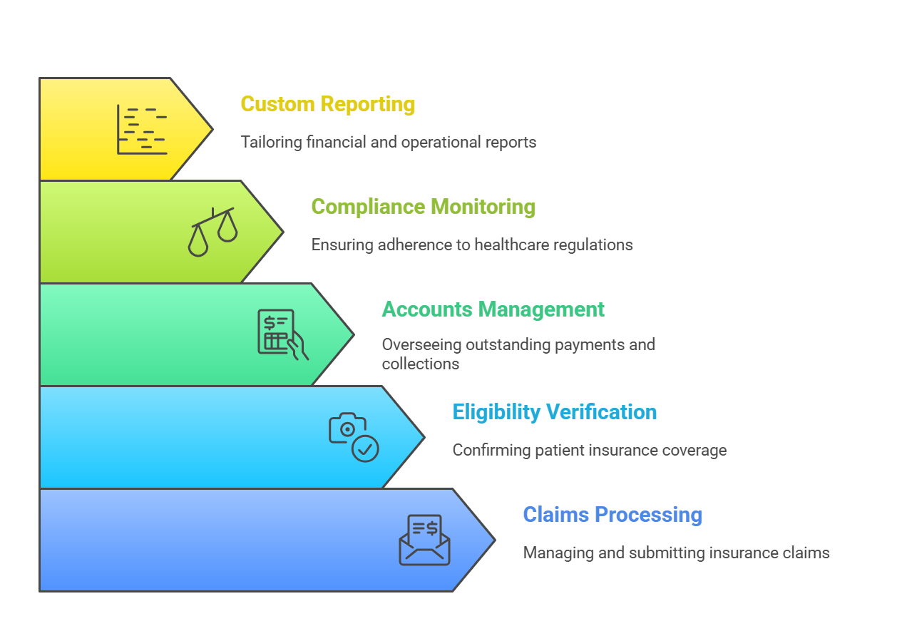  LTC pharmacy billing outsourcing services for efficient revenue management.