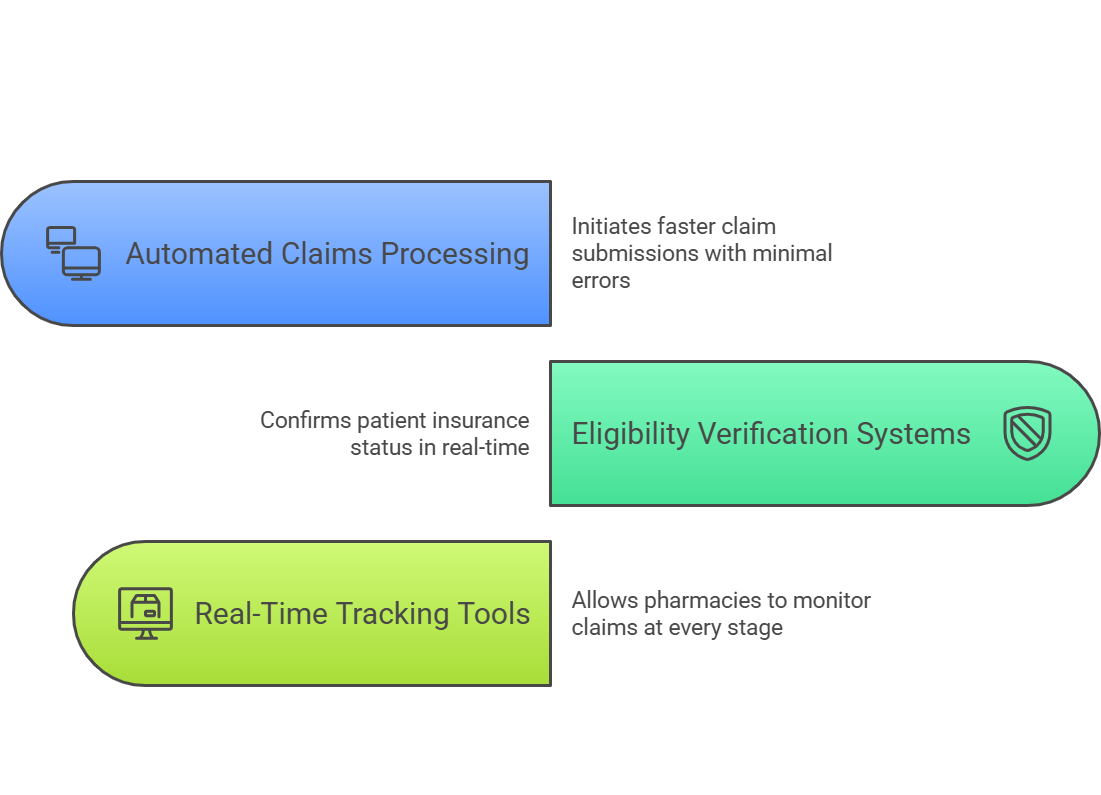  How technology partnerships in outsourced billing enhance pharmacy efficiency.