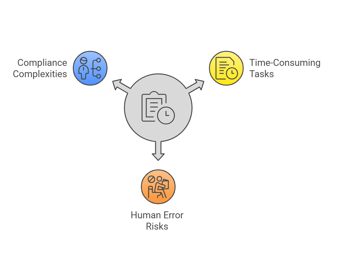 AI streamlining LTC pharmacy billing processes