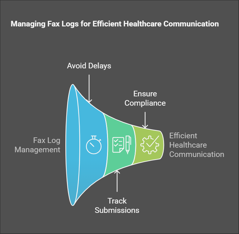 Illustration showing how fax log management helps avoid delays, track submissions, ensure compliance, and improve healthcare communication.