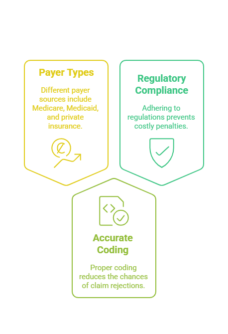 specialized-billing-solutions-ltc