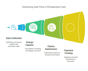 rcm-services-for-perioperative-care-providers