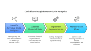 revenue-cycle-analytics-north-carolina-primary-care-clinics