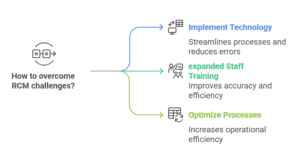 revenue-cycle-challenges-in-endocrinology-clinics