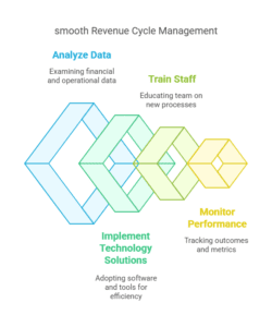 revenue-cycle-challenges-in-gastroenterology