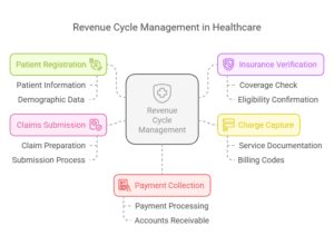 revenue-cycle-management-in-healthcare