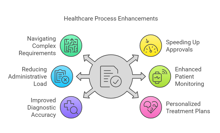 Outsourcing Revenue Cycle Management