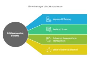 rcm-automation-for-small-hospitals-in-south-carolina